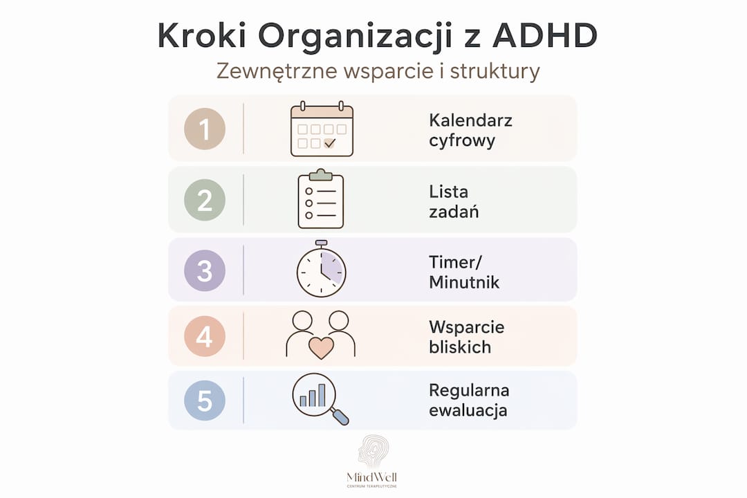 Infografika: sprawdzone sposoby na lepszą organizację życia z ADHD