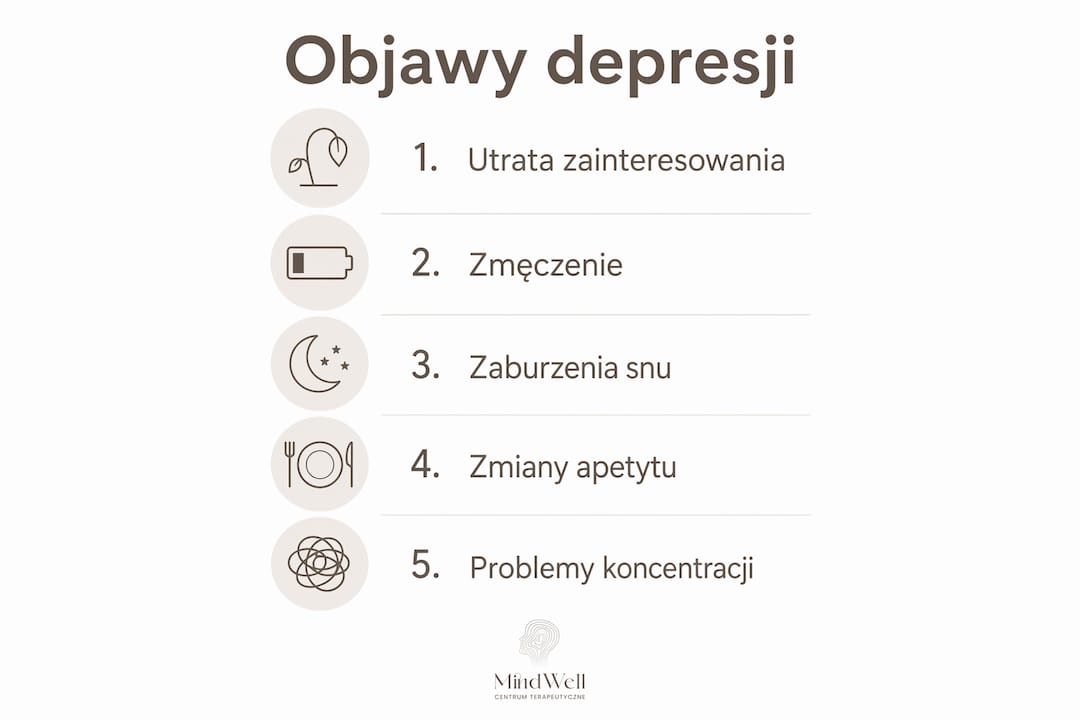 Grafika pokazująca najczęstsze symptomy depresji