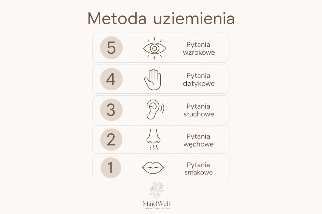 Infografika pokazująca technikę uziemienia 5-4-3-2-1, która pomaga odzyskać spokój i skupienie poprzez świadome zwracanie uwagi na otoczenie.