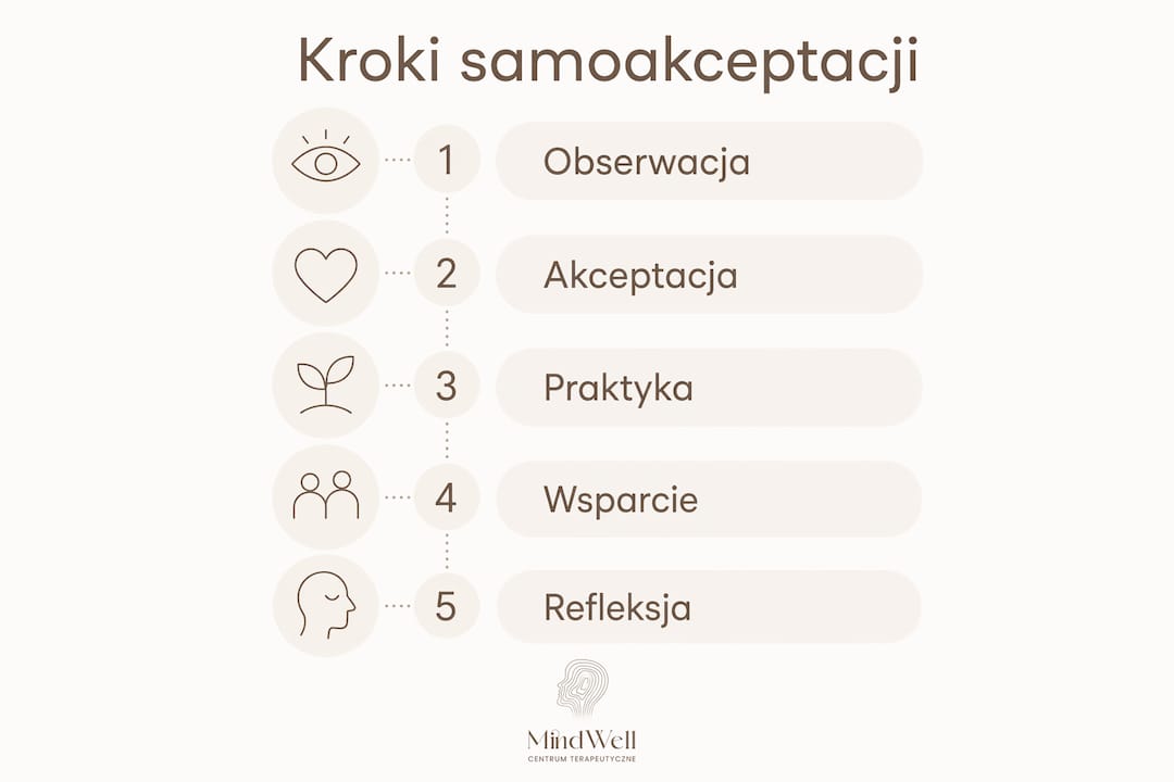 Infografika: jak krok po kroku budować akceptację siebie