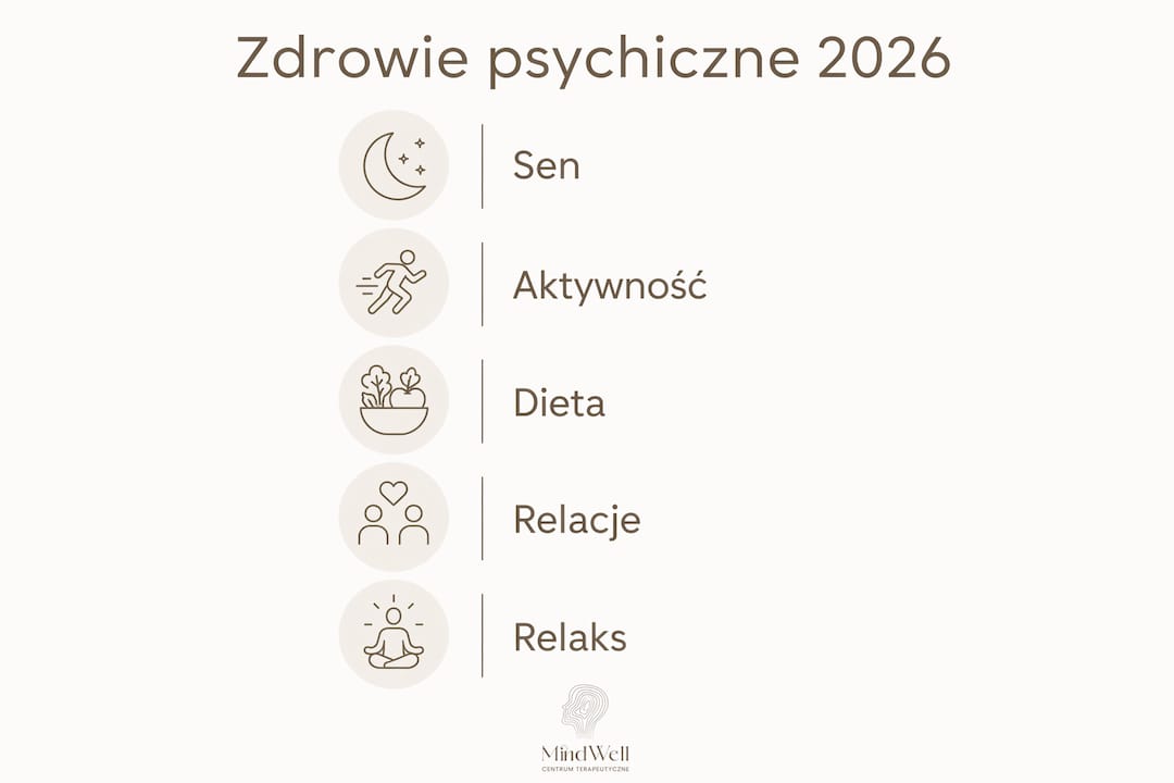 Grafika prezentująca najważniejsze nawyki wspierające zdrowie psychiczne