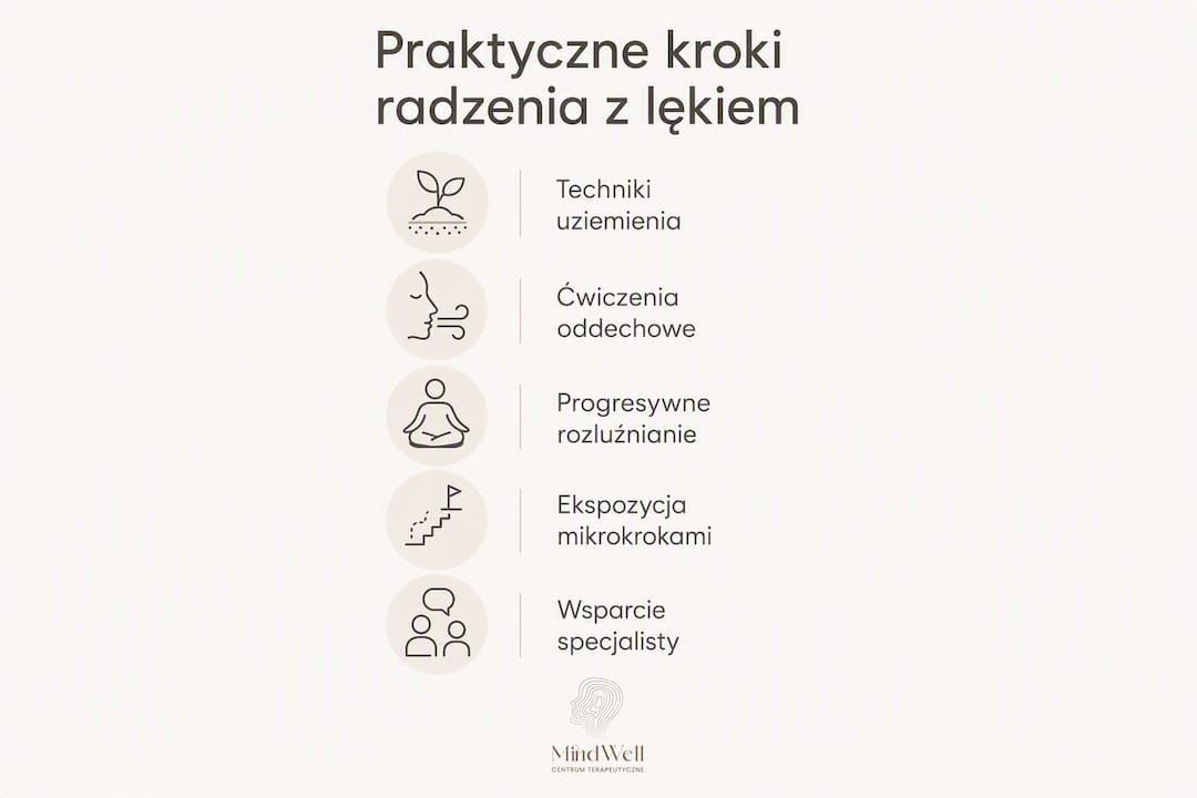 Infografika z praktycznymi sposobami radzenia sobie z lękiem