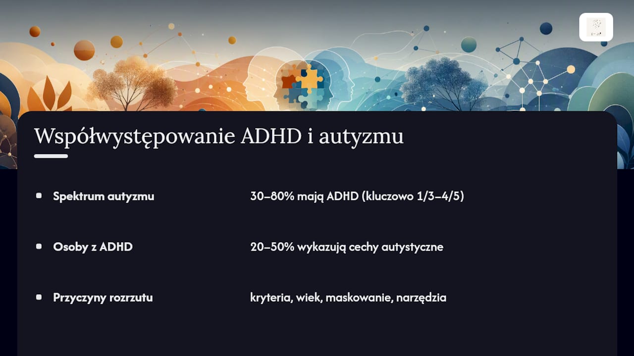 Wykres przedstawiający, jak często ADHD i autyzm występują jednocześnie