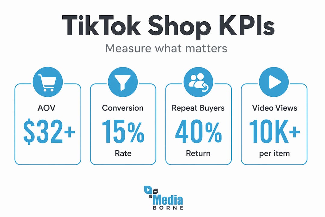 Infographic with four TikTok Shop KPI cards