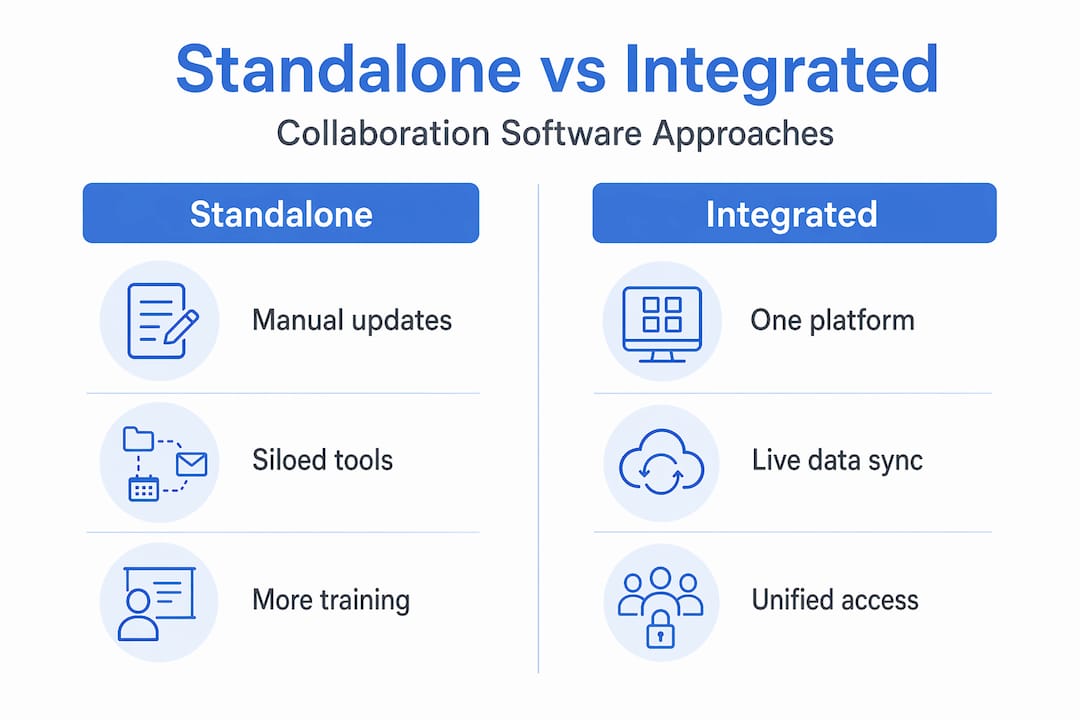Infographic compares standalone vs integrated software