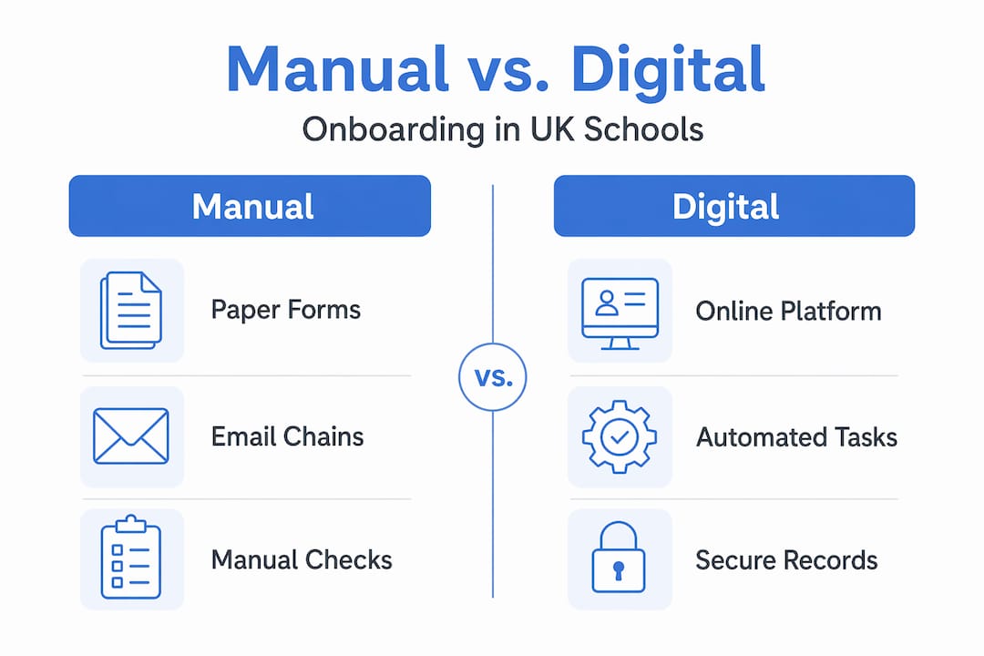 Infographic comparing manual and digital school onboarding