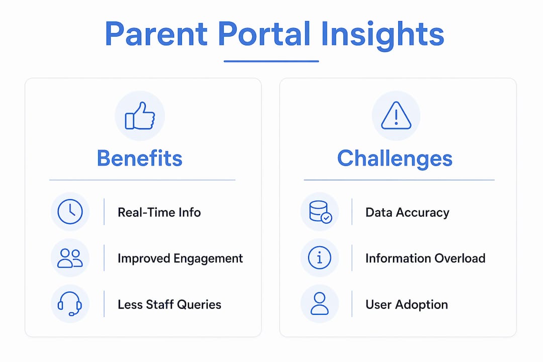 Infographic comparing portal benefits and challenges