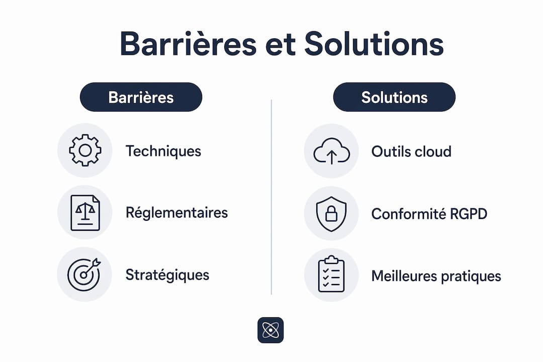 Visuel explicatif : panorama des principaux obstacles rencontrés en prospection automatisée et des solutions pour les surmonter