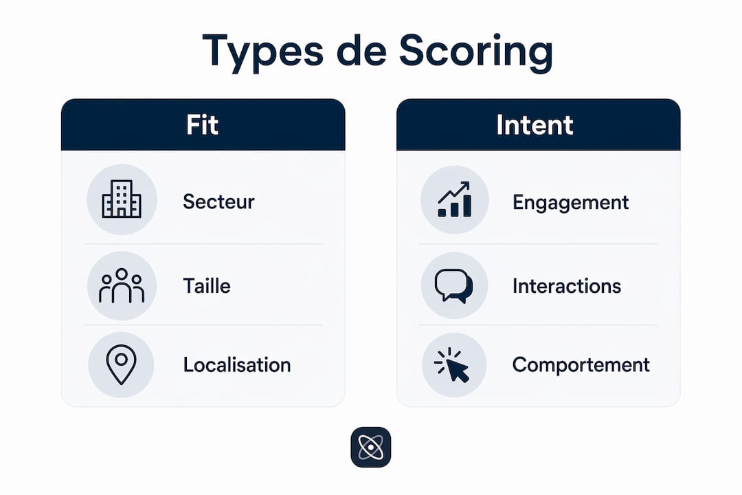 Infographie : panorama des différentes méthodes de scoring des prospects