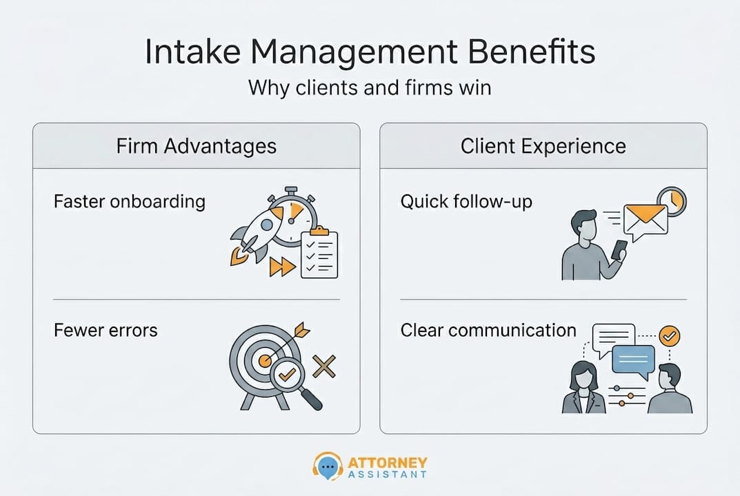 Infographic outlining law firm intake benefits