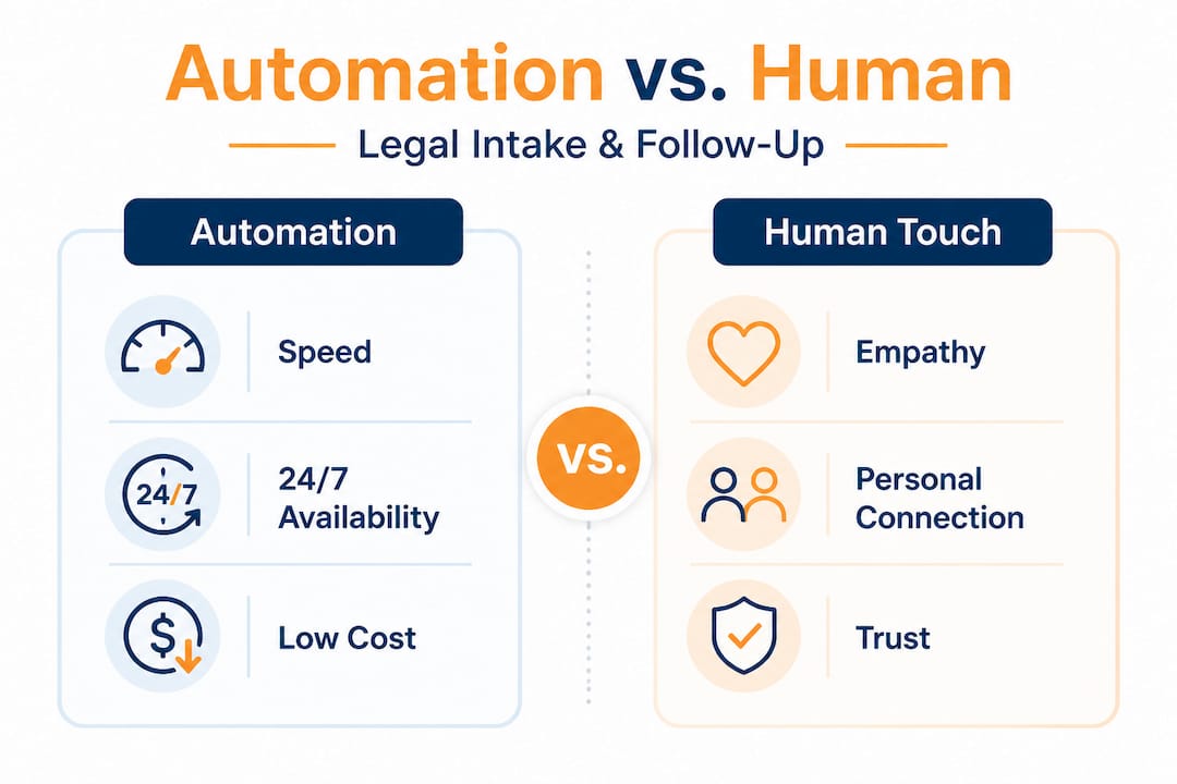 Split infographic comparing automation and human touch