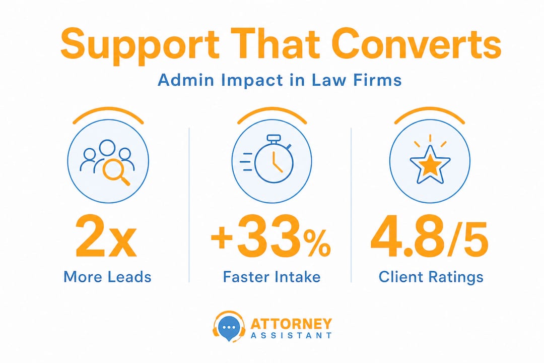 Infographic showing admin support impact in law firms