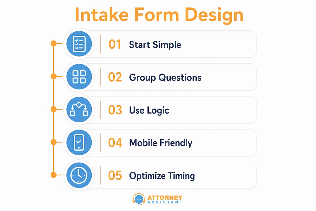 Infographic outlining best practices for law firm intake forms
