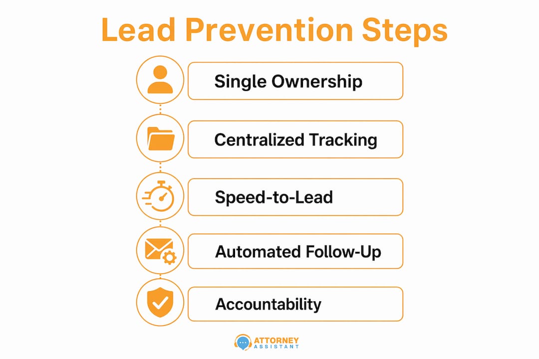 Infographic showing lead prevention steps