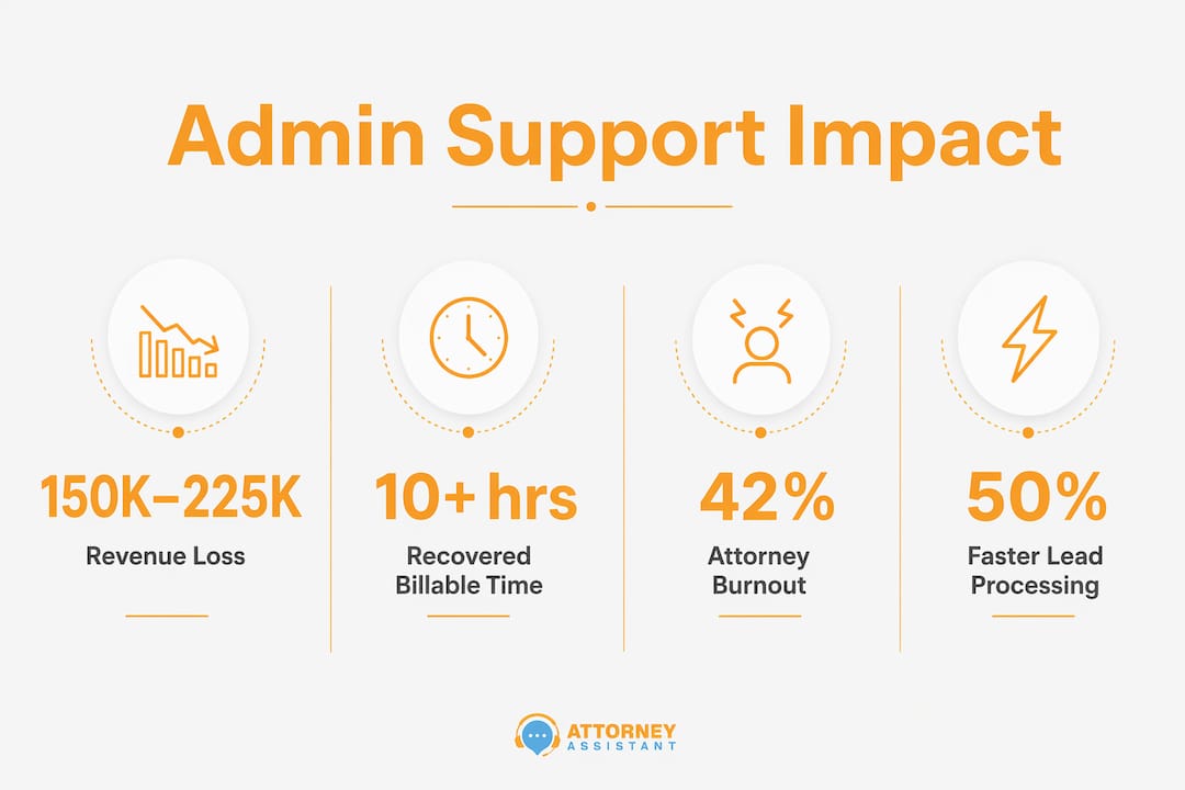 Infographic showing administrative support key statistics