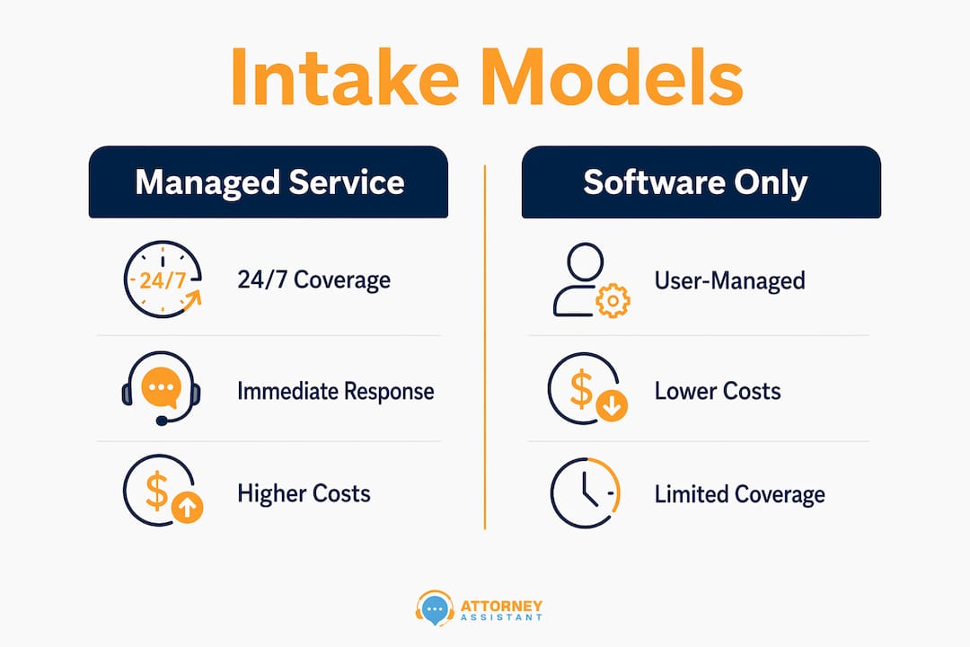 Infographic comparing intake service models