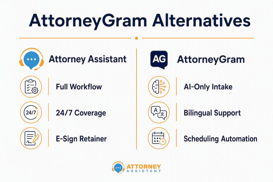 Comparison infographic of AttorneyGram and Attorney Assistant features