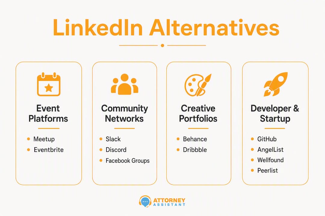 Infographic comparing LinkedIn alternatives by use case