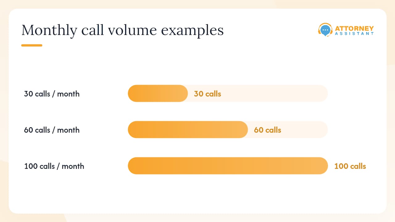 Why structured legal intake converts better than call answering alone — overview diagram