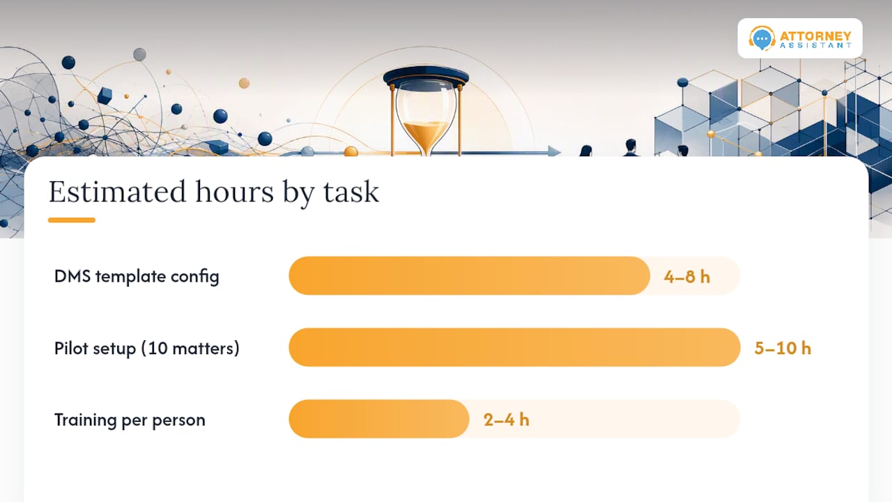 How do you roll out this system in 30, 60, and 90 days? — overview diagram