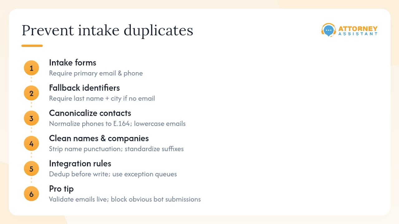 Diagram of intake deduplication process rules