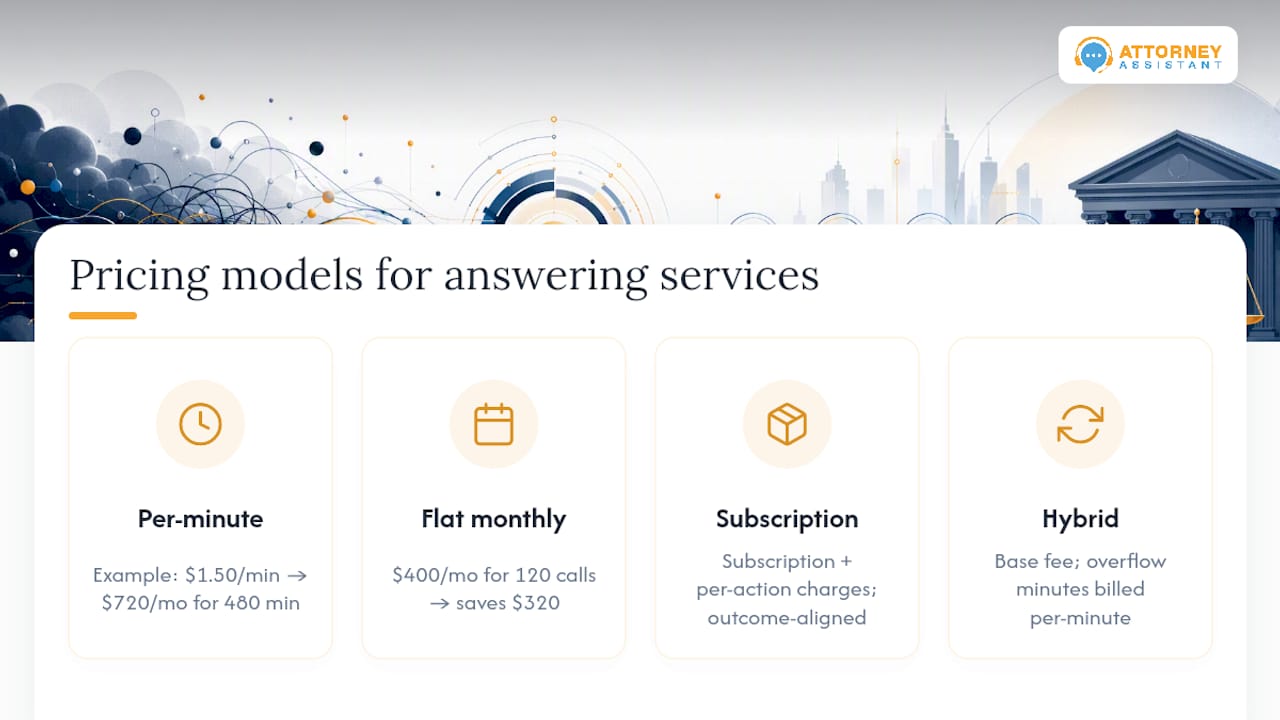 Comparison diagram of pricing models for legal answering services