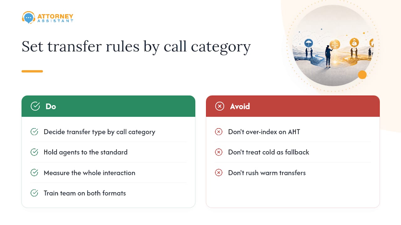 A Practitioner's Take on Getting Transfer Policy Right — overview diagram