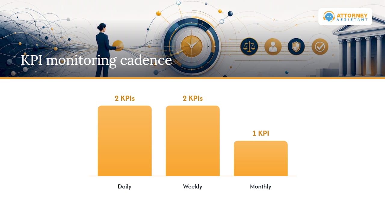 Diagram of virtual legal assistant key performance indicators