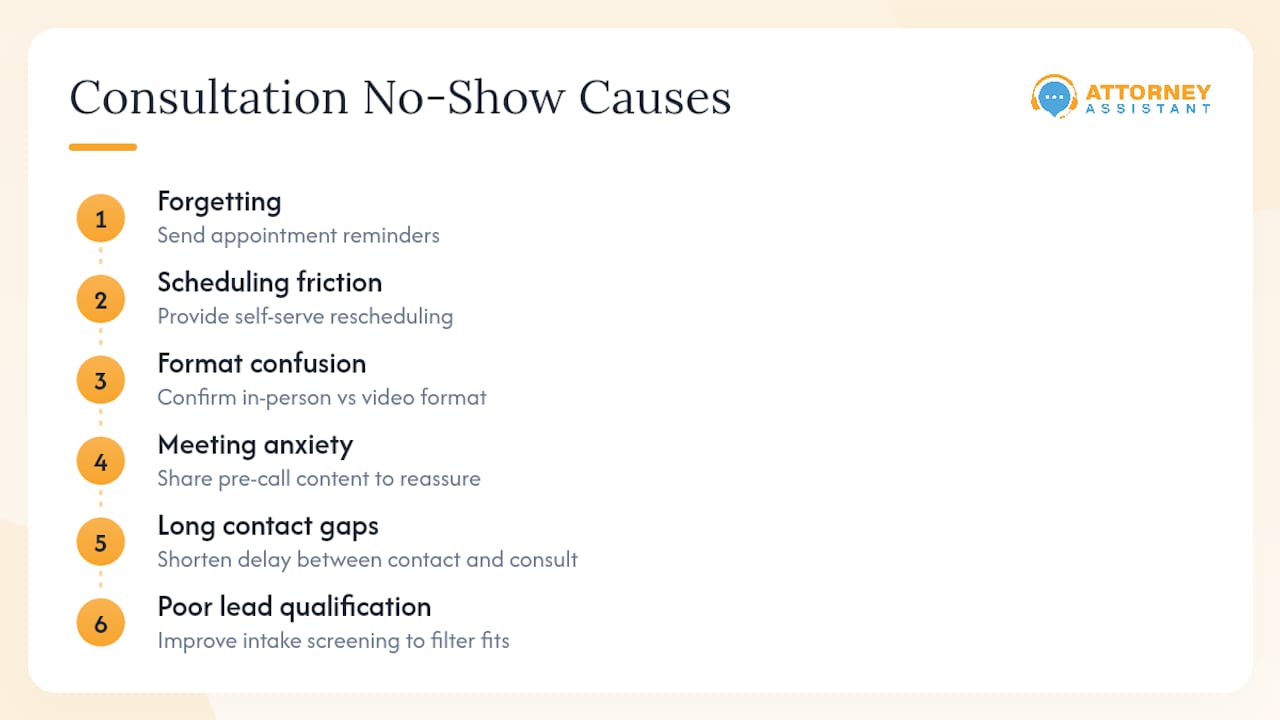 Diagram of six no-show causes in law firm intake