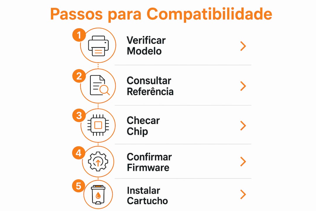 Infográfico com os principais passos para garantir que o tóner é compatível com a sua impressora