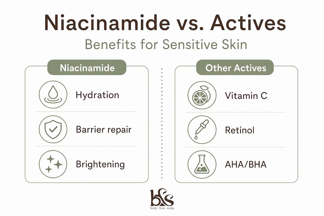 Infographic comparing niacinamide with other actives