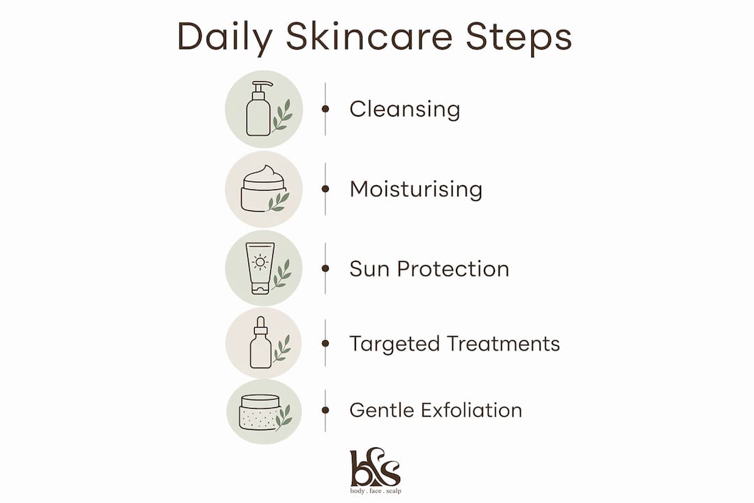Infographic illustrating daily skincare routine steps