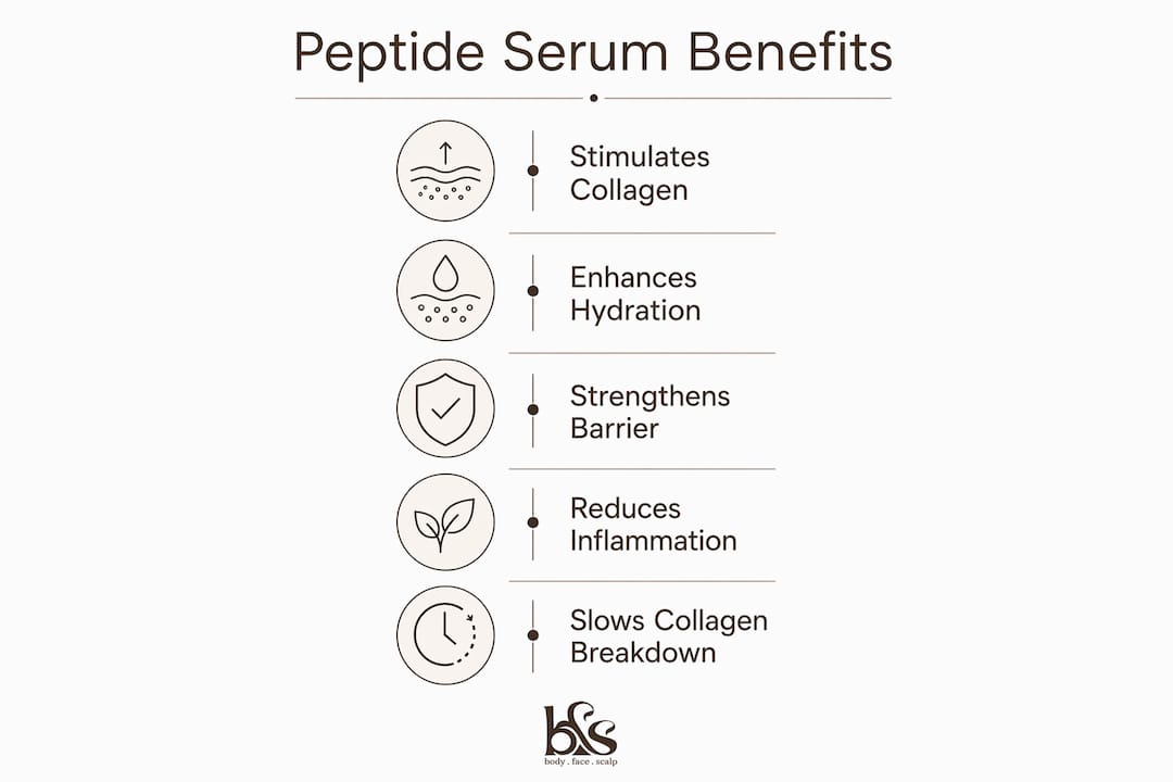 Infographic illustrating key benefits of multi peptide serums