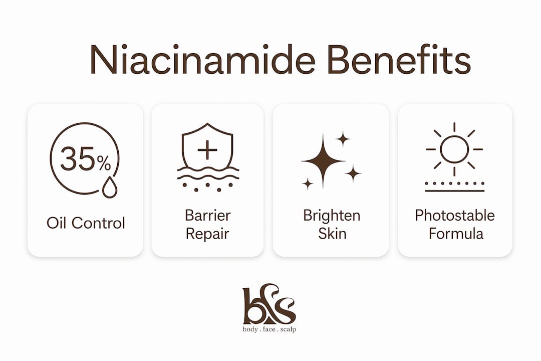 Infographic showing key benefits of niacinamide