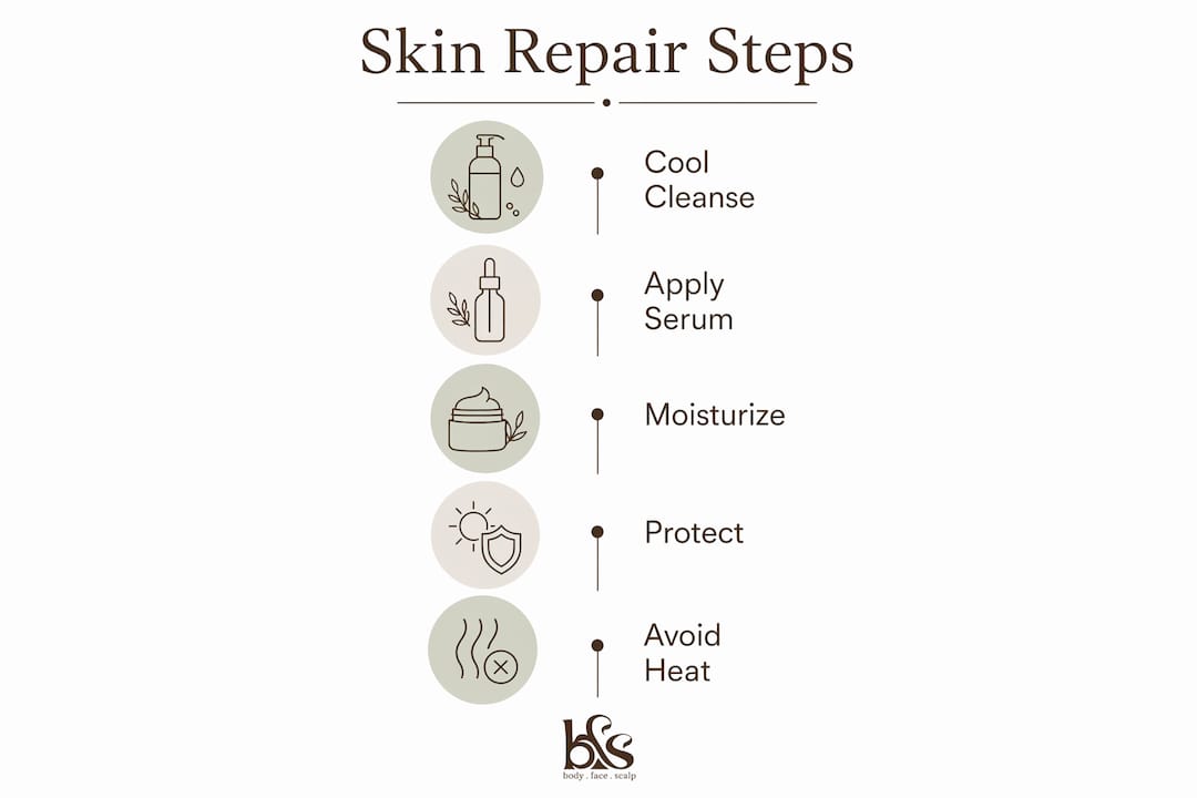 Infographic outlining skin repair steps