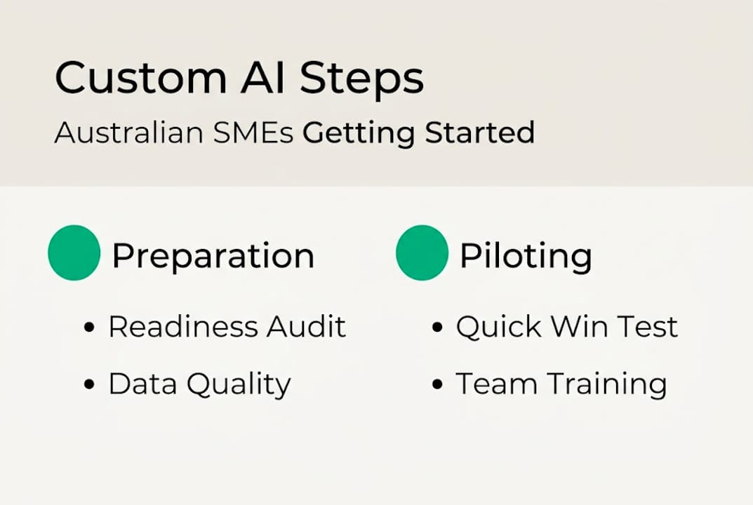 Infographic showing custom AI steps for SMEs