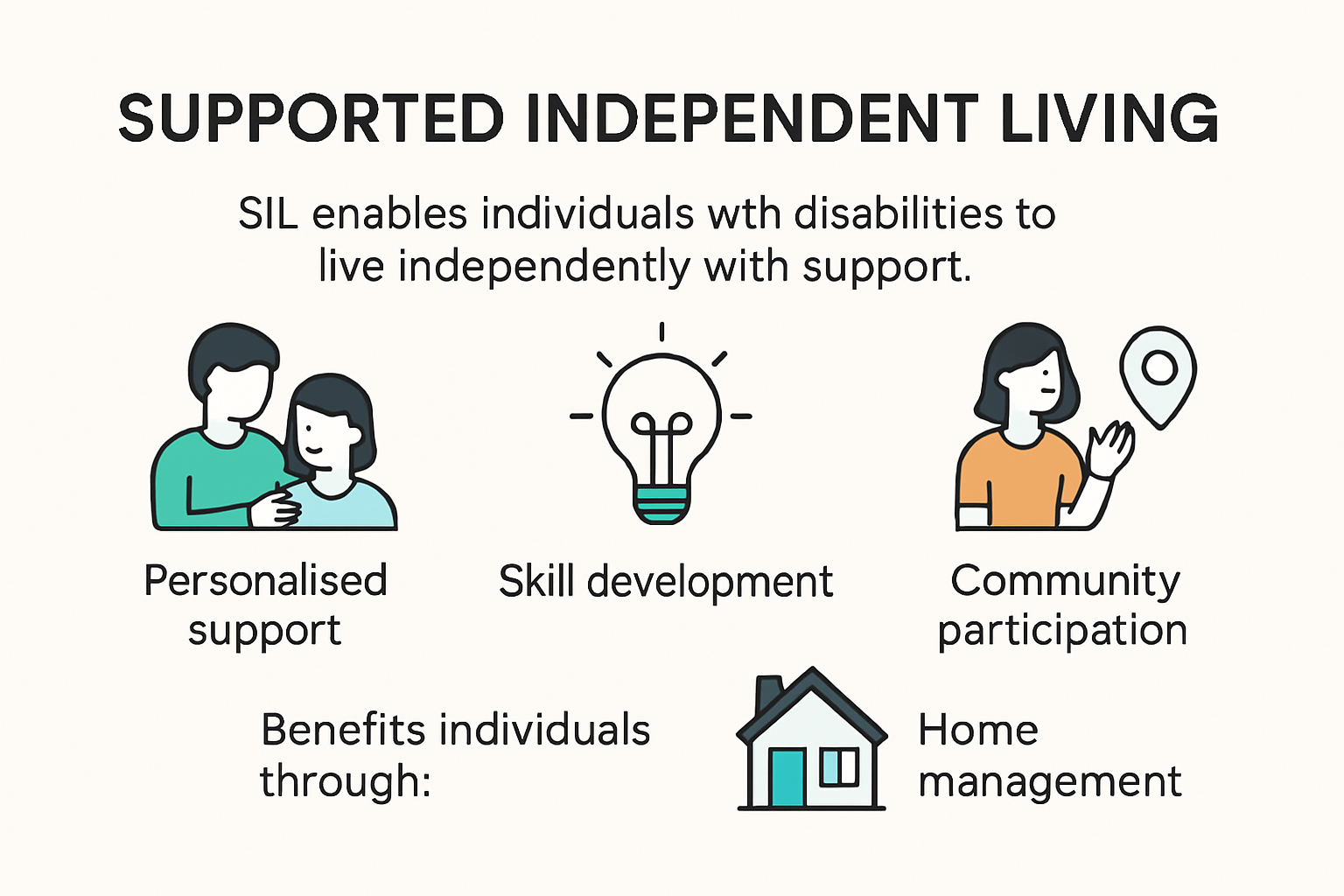 Infographic explaining supported independent living benefits and features