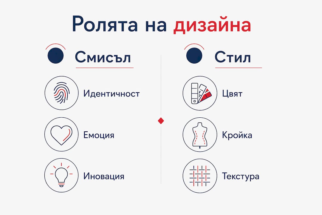 Инфографика: Сравнение между смисъла и стила в модния дизайн