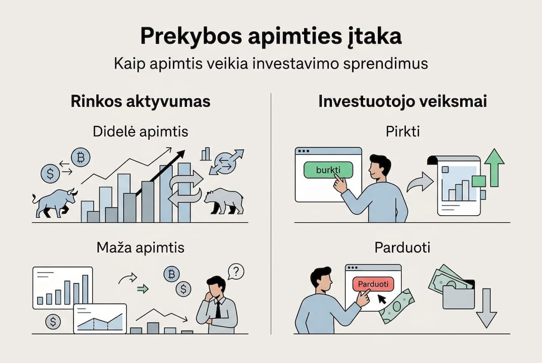 Vizualus pristatymas, kodėl prekybos apimtis yra svarbi