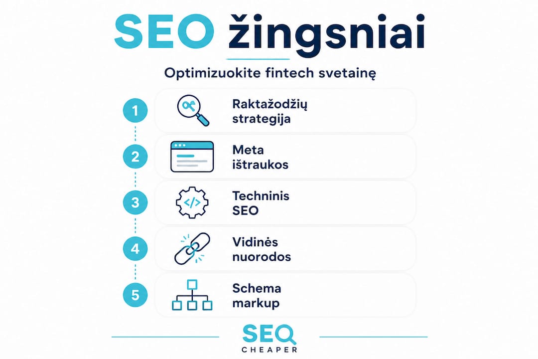 Fintech svetainės SEO optimizavimo etapų vizualizacija: žingsnis po žingsnio