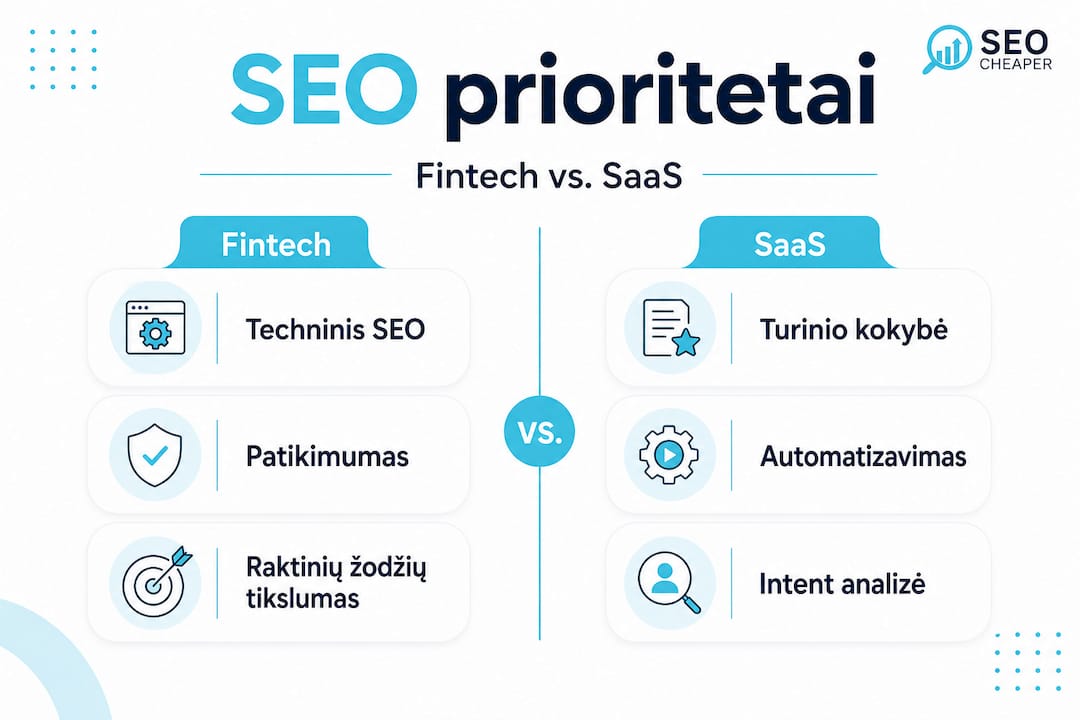 Infografikas: svarbiausi SEO akcentai fintech ir SaaS verslams