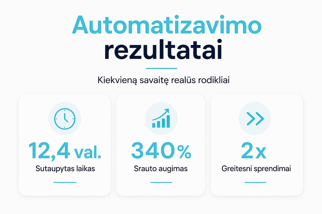 Infografikas: svarbiausi SEO automatizavimo rodikliai ir pasiekti rezultatai