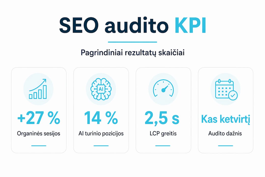 Infografikas: svarbiausi fintech SEO audito rodikliai