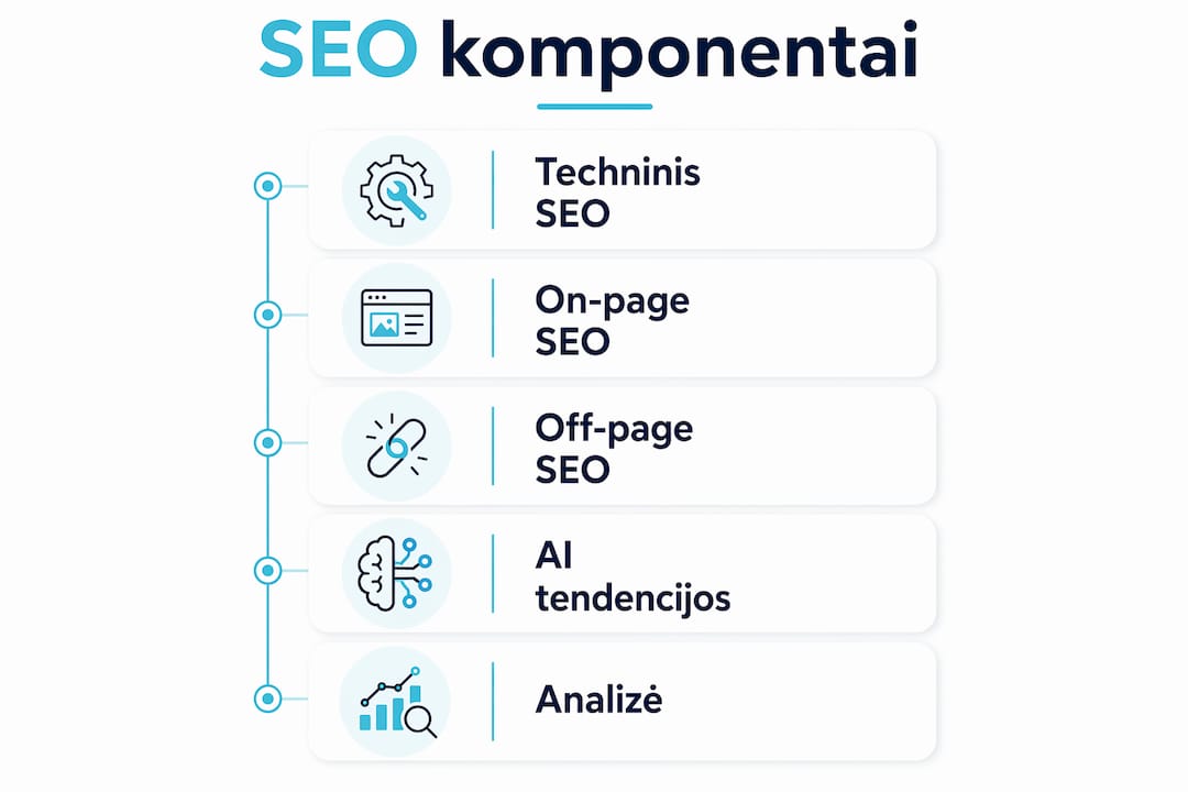 Infografikas: svarbiausi SEO elementai fintech sektoriuje