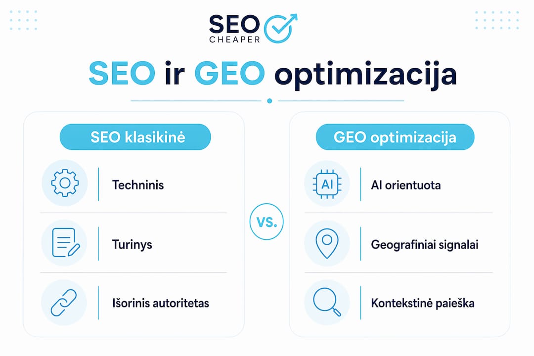 Infografikas: SEO ir GEO optimizacijos palyginimas fintech sektoriuje