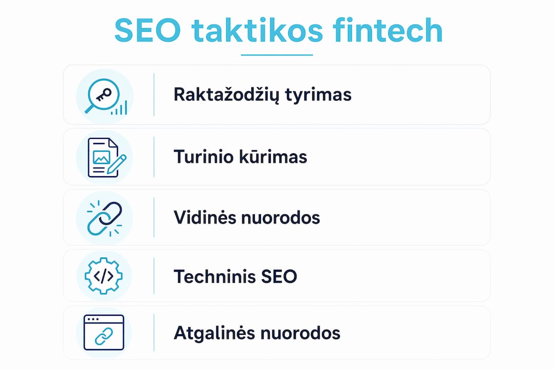 Infografikas, kuriame žingsnis po žingsnio vaizduojamos pagrindinės fintech SEO strategijos