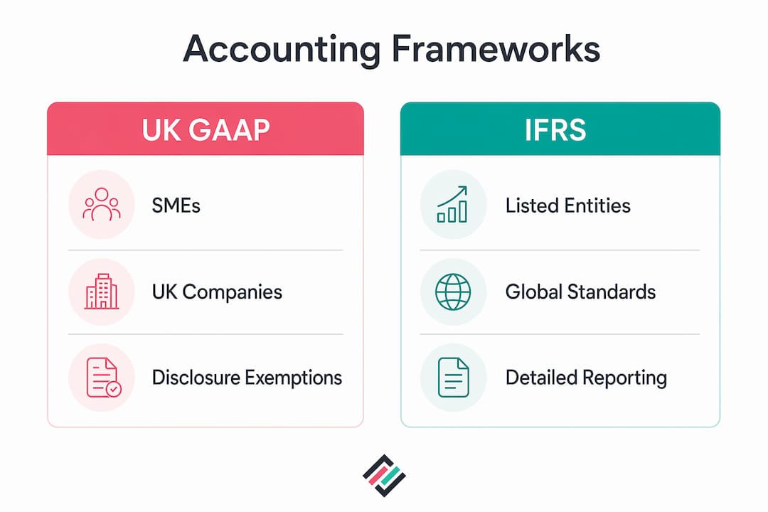 Infographic comparing UK GAAP and IFRS accounting frameworks
