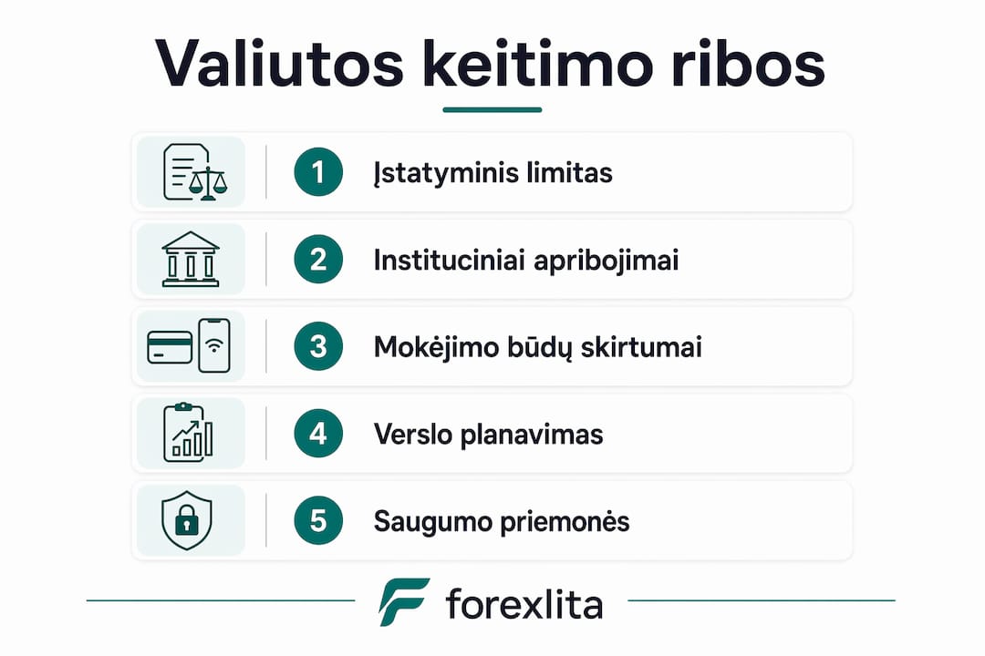 Infografikas: valiutos keitimo limitų raida