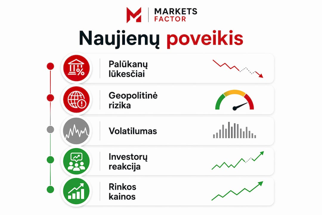 Infografikas: kaip naujienos veikia akcijų kainas