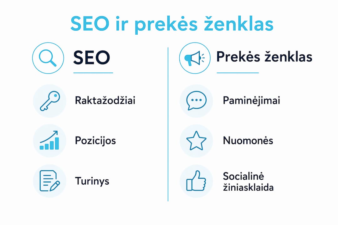 Palyginamoji infografika: SEO ir prekės ženklo stebėsenos skirtumai